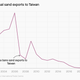 Image for article titled The trouble over Taiwan